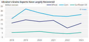 судоходство