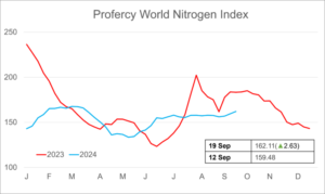 Rashtriya Chemicals and Fertilizers 